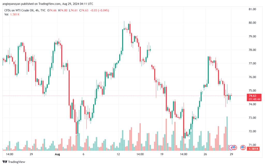 تحليل النفط CRUDE OIL -29-8-2024