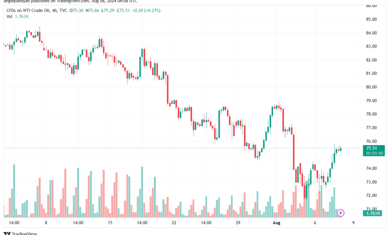 تحليل النفط CRUDE OIL -8-8-2024