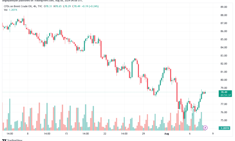 تحليل خام 8-8-2024 BRENT OIL
