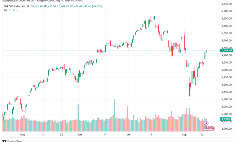 تحليل ستاندرد آند بورز 14-8-2024 S&P 500
