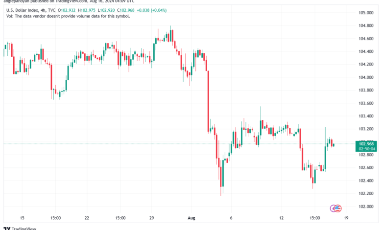 تحليل مؤشر الدولار الامريكي- Dollar Index (DXY)-1682024