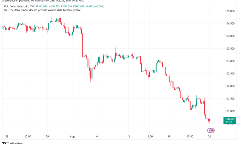 تحليل مؤشر الدولار الامريكي- Dollar Index (DXY)-2682024