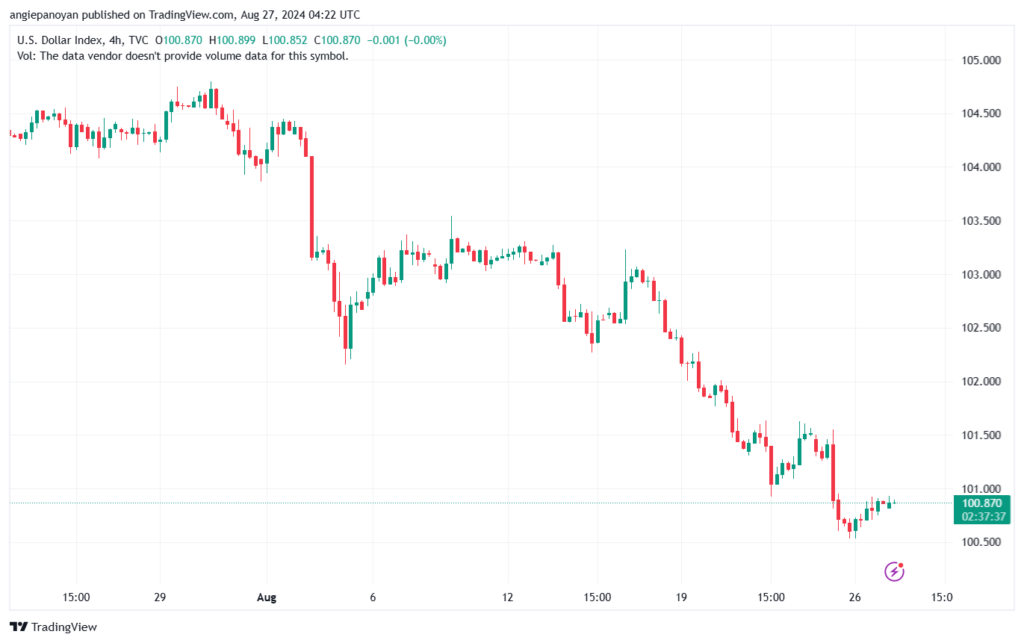 تحليل مؤشر الدولار الامريكي- Dollar Index (DXY)-2782024
