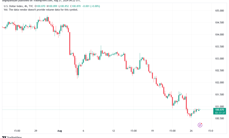 تحليل مؤشر الدولار الامريكي- Dollar Index (DXY)-2782024