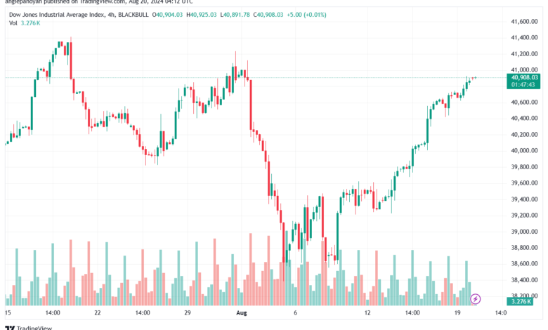 تحليل مؤشر داو جونز US30 DOW JONES-20-8-2024