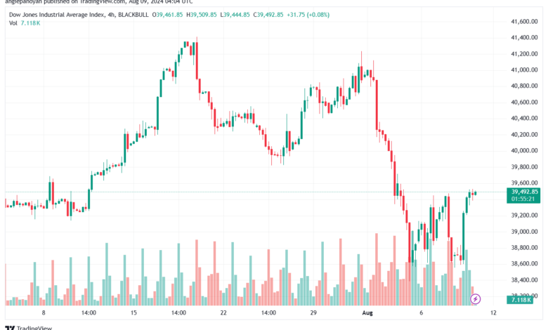 تحليل مؤشر داو جونز US30 DOW JONES-9-8-2024