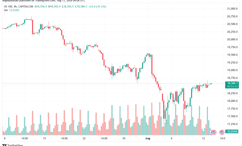 تحليل مؤشر ناسداك الفني US100-NASDAQ-13-8-2024