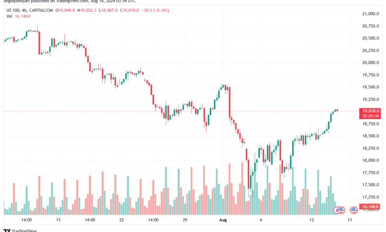 تحليل مؤشر ناسداك الفني US100-NASDAQ-14-8-2024