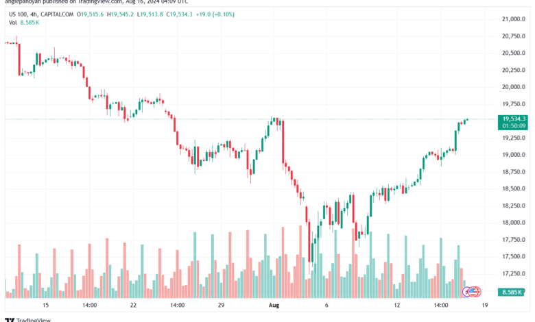 تحليل مؤشر ناسداك الفني US100-NASDAQ-16-8-2024