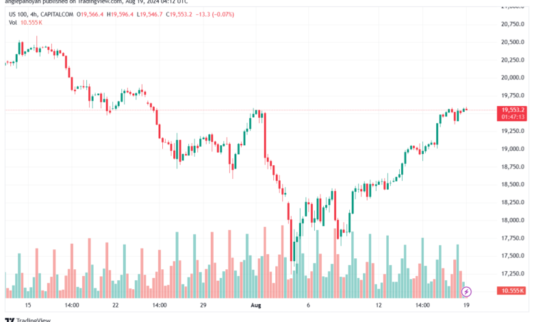 تحليل مؤشر ناسداك الفني US100-NASDAQ-19-8-2024