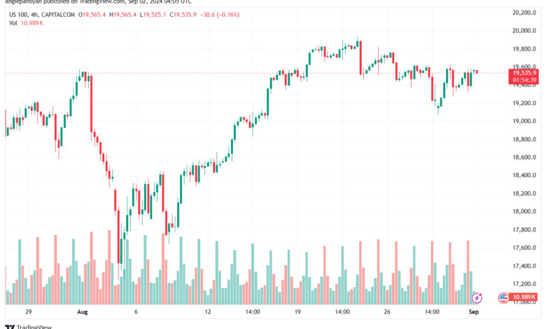 تحليل مؤشر ناسداك الفني US100-NASDAQ-2-9-2024