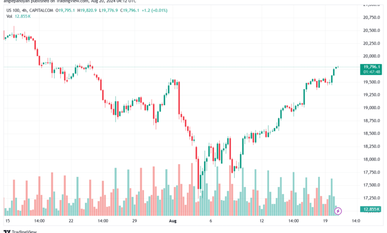 تحليل مؤشر ناسداك الفني US100-NASDAQ-20-8-2024