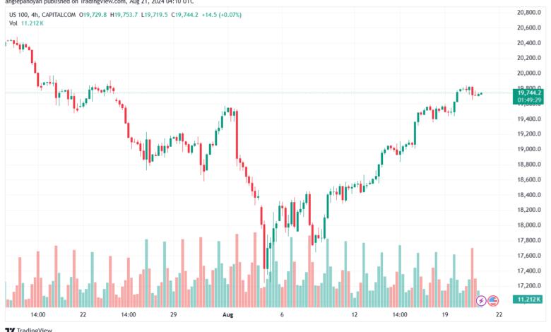 تحليل مؤشر ناسداك الفني US100-NASDAQ-21-8-2024