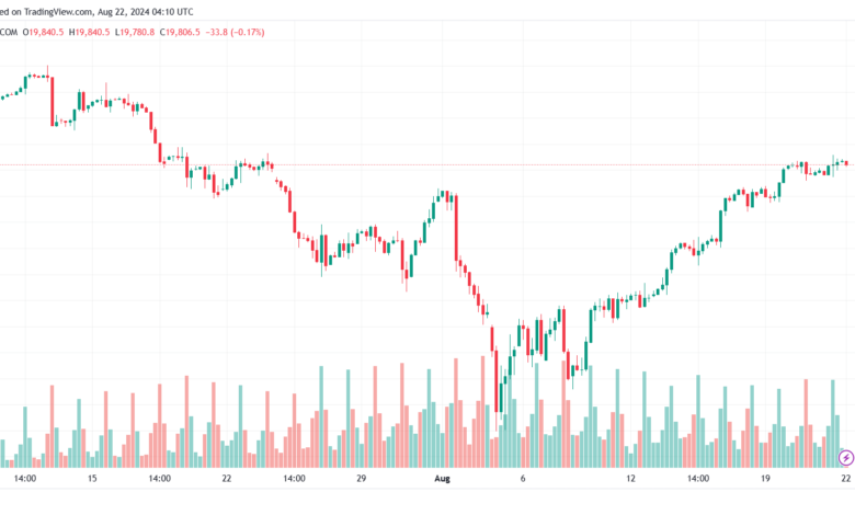 تحليل مؤشر ناسداك الفني US100-NASDAQ-22-8-2024