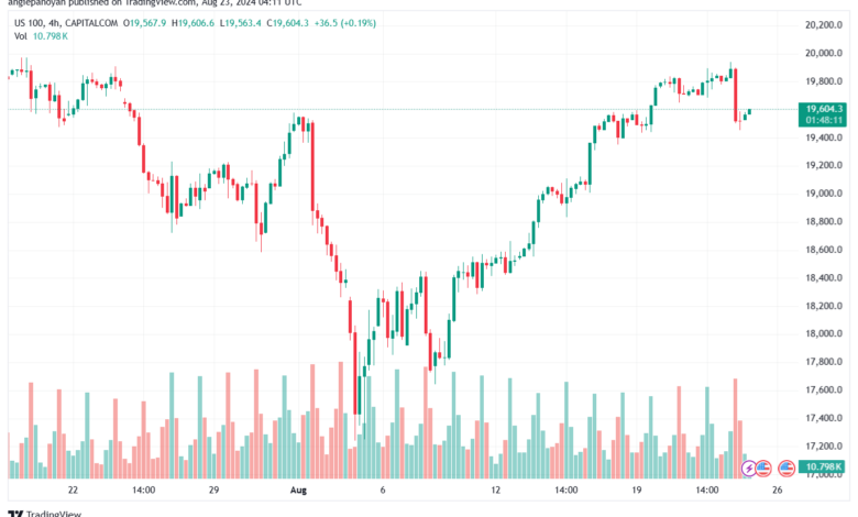 تحليل مؤشر ناسداك الفني US100-NASDAQ-23-8-2024