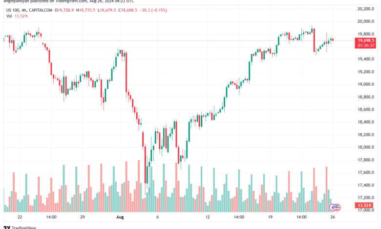 تحليل مؤشر ناسداك الفني US100-NASDAQ-26-8-2024