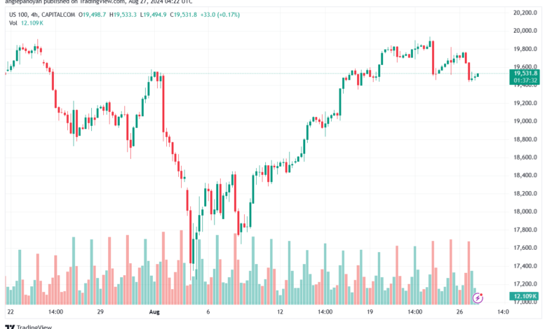 تحليل مؤشر ناسداك الفني US100-NASDAQ-27-8-2024