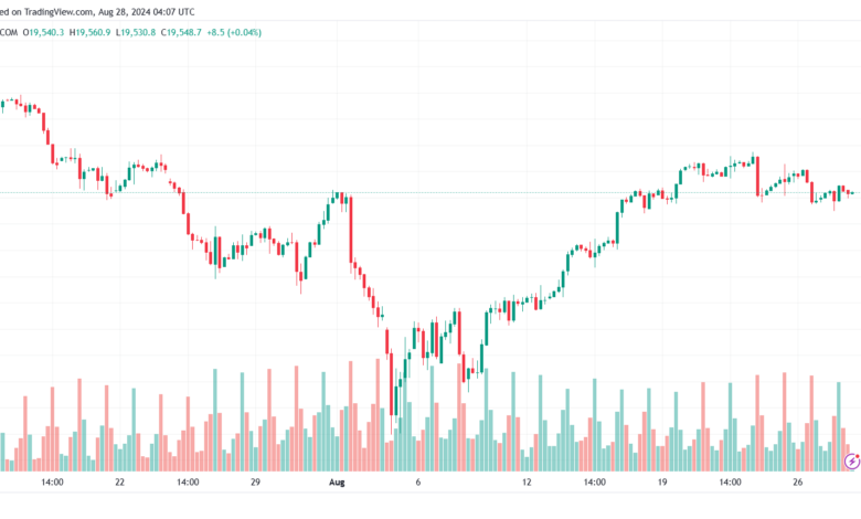 تحليل مؤشر ناسداك الفني US100-NASDAQ-28-8-2024