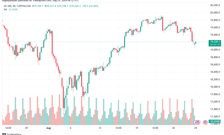 تحليل مؤشر ناسداك الفني US100-NASDAQ-29-8-2024