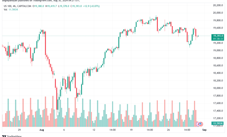 تحليل مؤشر ناسداك الفني US100-NASDAQ-30-8-2024