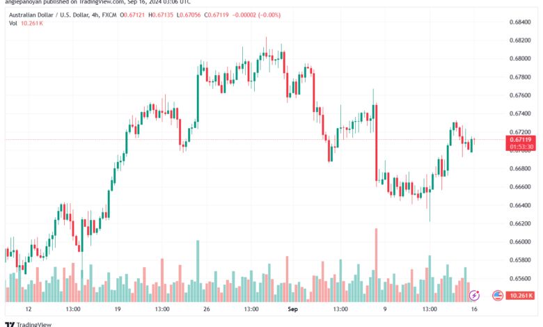 تحليل-AUDUSD-16-9-2024