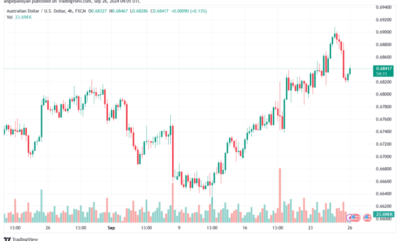 تحليل-AUDUSD-26-9-2024