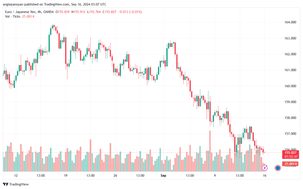 تحليل-EURJPY-16-9-2024