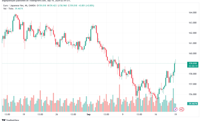 تحليل-EURJPY-19-9-2024