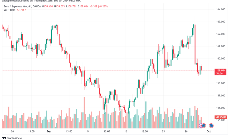 تحليل-EURJPY-30-9-2024