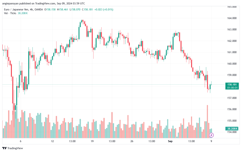 تحليل-EURJPY-9-9-2024