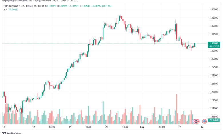 تحليل-GBPUSD-11-9-2024