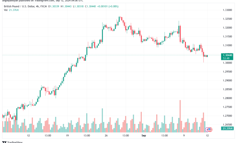 تحليل-GBPUSD-12-9-2024