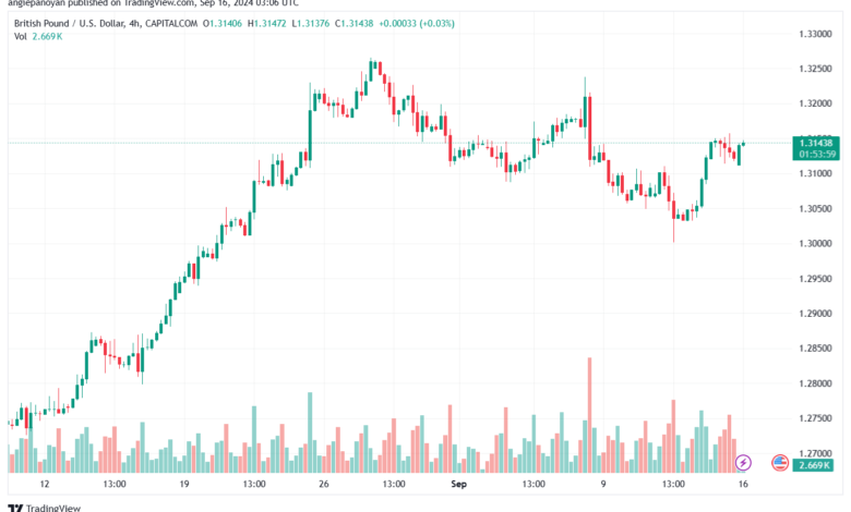 تحليل-GBPUSD-16-9-2024