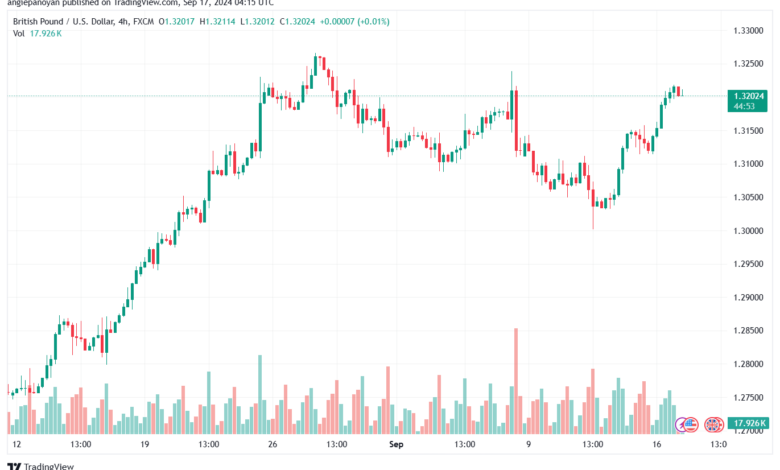 تحليل-GBPUSD-17-9-2024