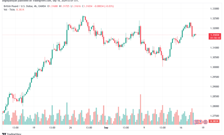 تحليل-GBPUSD-18-9-2024