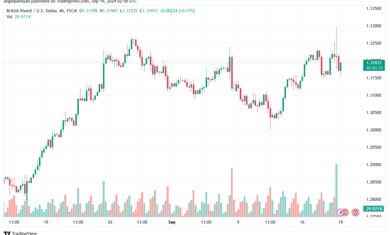 تحليل-GBPUSD-19-9-2024