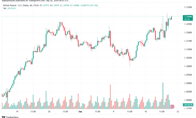 تحليل-GBPUSD-20-9-2024