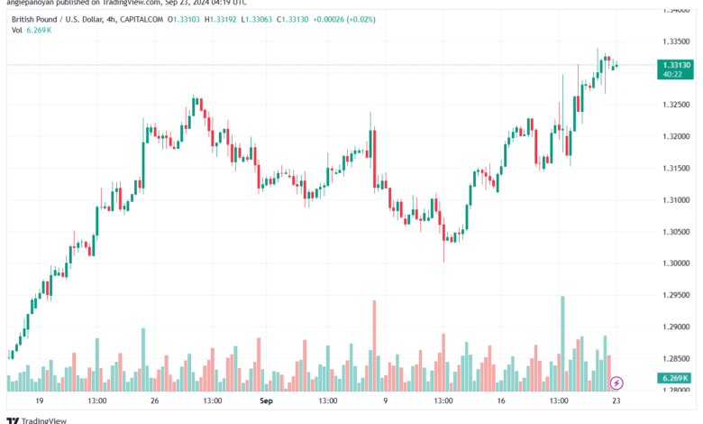 تحليل-GBPUSD-23-9-2024