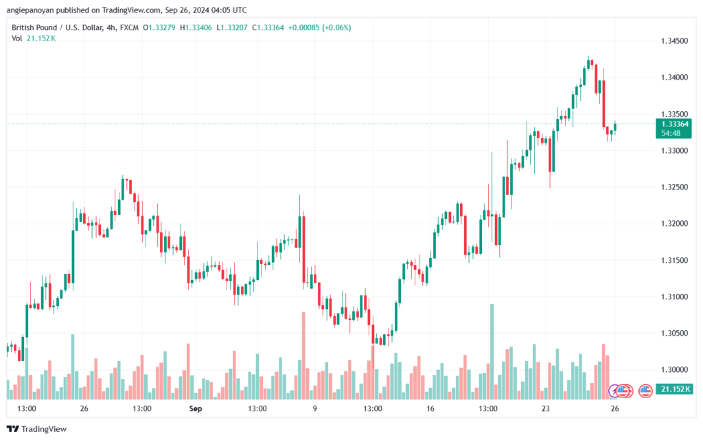 تحليل-GBPUSD-26-9-2024