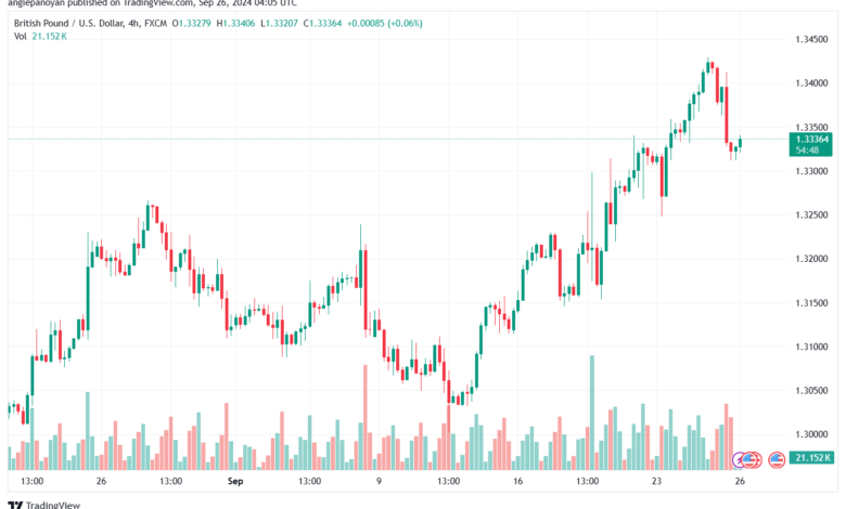 تحليل-GBPUSD-26-9-2024