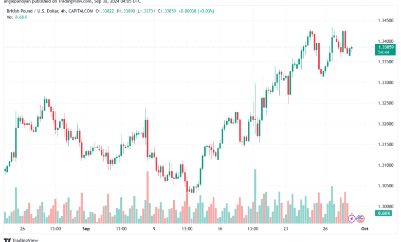 تحليل-GBPUSD-30-9-2024