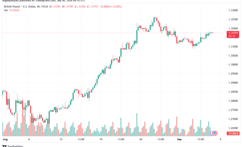 تحليل-GBPUSD-6-9-2024