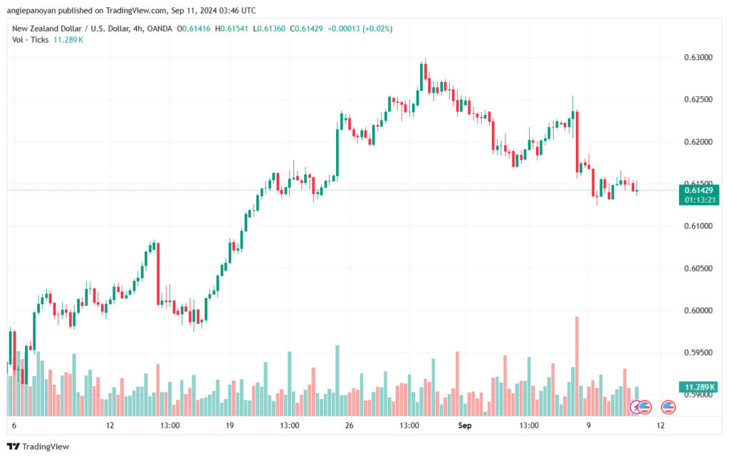 تحليل-NZDUSD-11-9-2024