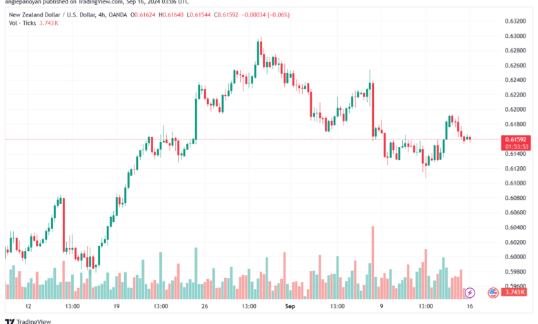 تحليل-NZDUSD-16-9-2024