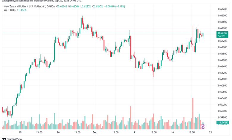 تحليل-NZDUSD-20-9-2024