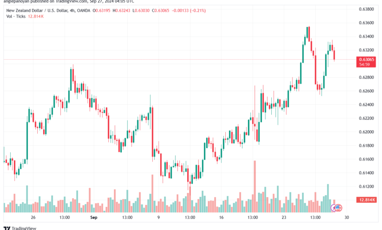 تحليل-NZDUSD-27-9-2024