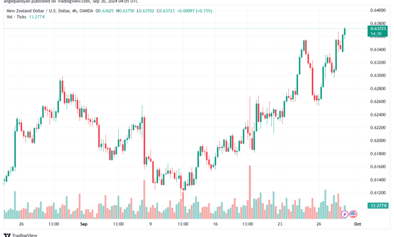 تحليل-NZDUSD-30-9-2024