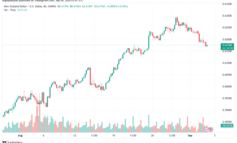 تحليل-NZDUSD-4-9-2024