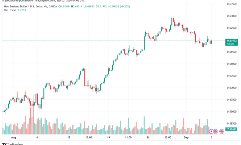 تحليل-NZDUSD-5-9-2024