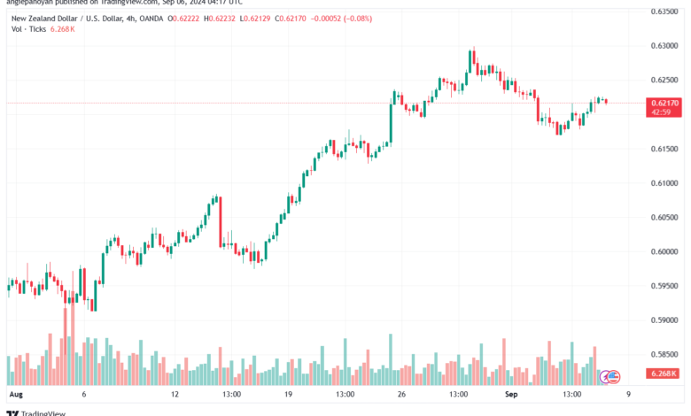 تحليل-NZDUSD-6-9-2024